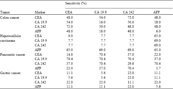 Са 242 норма