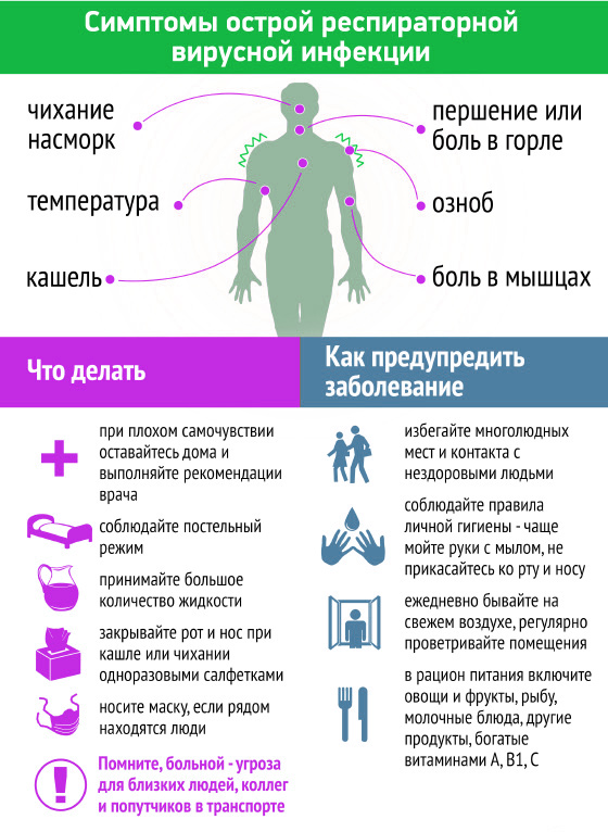 Гимнастика от недержания мочи у женщин с фото