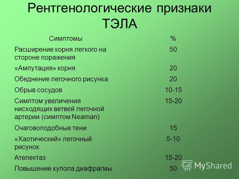 Легочная тромбоэмболия прогноз