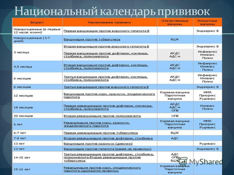 Для каких инфекционных заболеваний проводится вакцинация. Прививки детям до года названия вакцин. План график прививок. Прививки детям по возрасту название вакцин. График прививок для детей с препаратами.