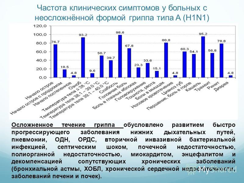 Тест по гриппу с ответами