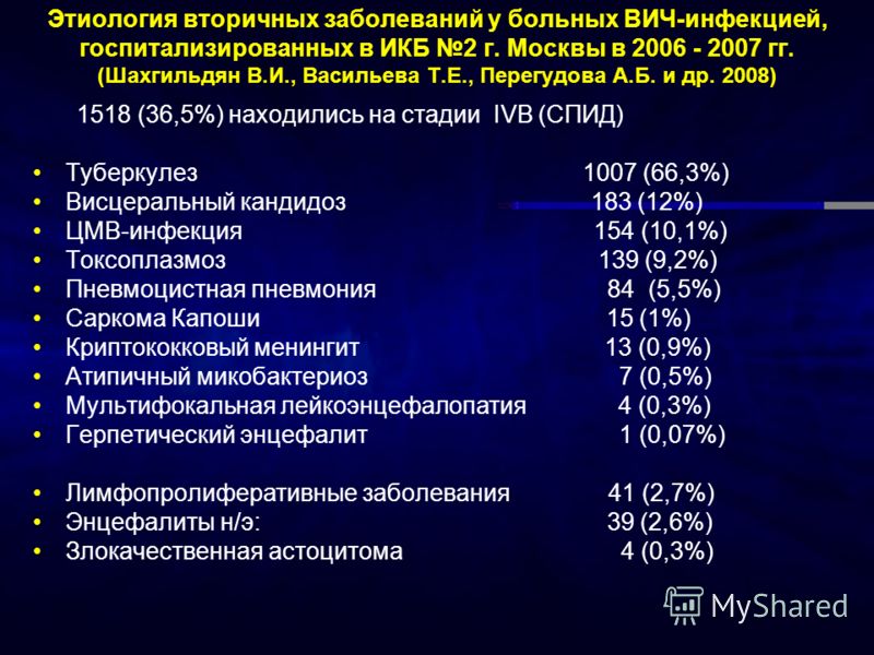 Пито терапия. Вторичные заболевания при СПИДЕ. Вторичные заболевания при ВИЧ инфекции. Вторичные заболевания это.