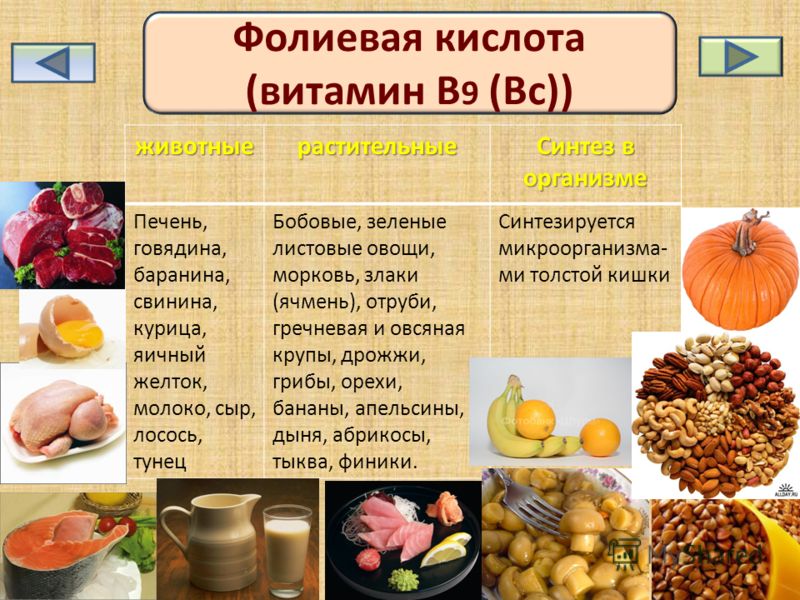 Фолиевая продукты. Витамин в9 фолиевая кислота таблица. Фолиевая кислота в каких продуктах. Продукты с фолиевой кислотой. Продукты богатые фолиевой кислотой.