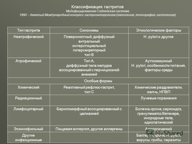 Антральный гастрит лечение препараты схема лечения взрослым