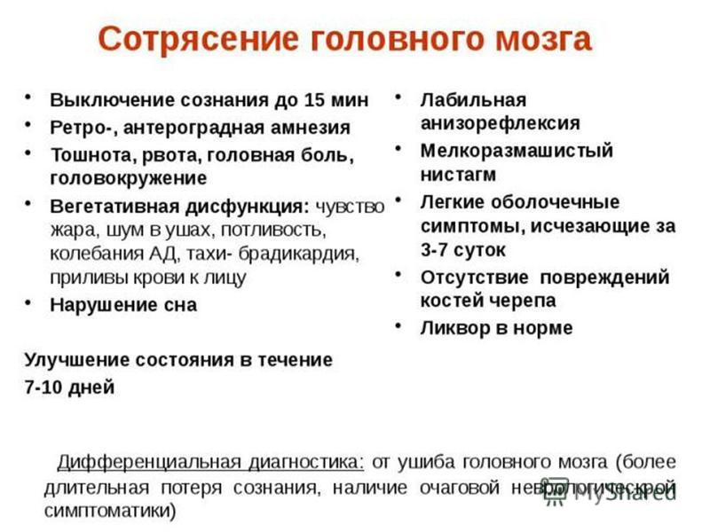 Симптомы сотрясения мозга у ребенка. Сотрясение головного мозга у ребенка 1 год симптомы. Симптомы сотрясения головного мозга у ребенка 8 лет. Сотрясение головного мозга у ребенка 2 года. Сотрясение мозга симптомы у детей 3 года.