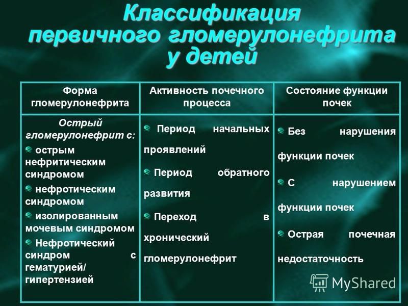 Гломерулонефрит у детей. Острый гломерулонефрит классификация. Диагностика хронического гломерулонефрита клинические рекомендации. Мочевой синдром при остром гломерулонефрите характеризуется. Для нефротической формы гломерулонефрита характерно.