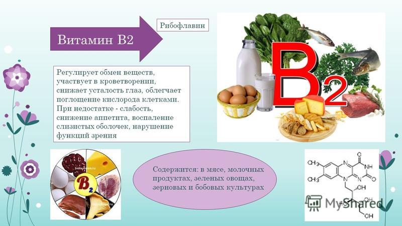 Б6 болезнь. Витамин б3 норма. Витамин б2 недостаток в организме. Витамины б2 и б3. Комплекс витаминов в3 в6 и в12.