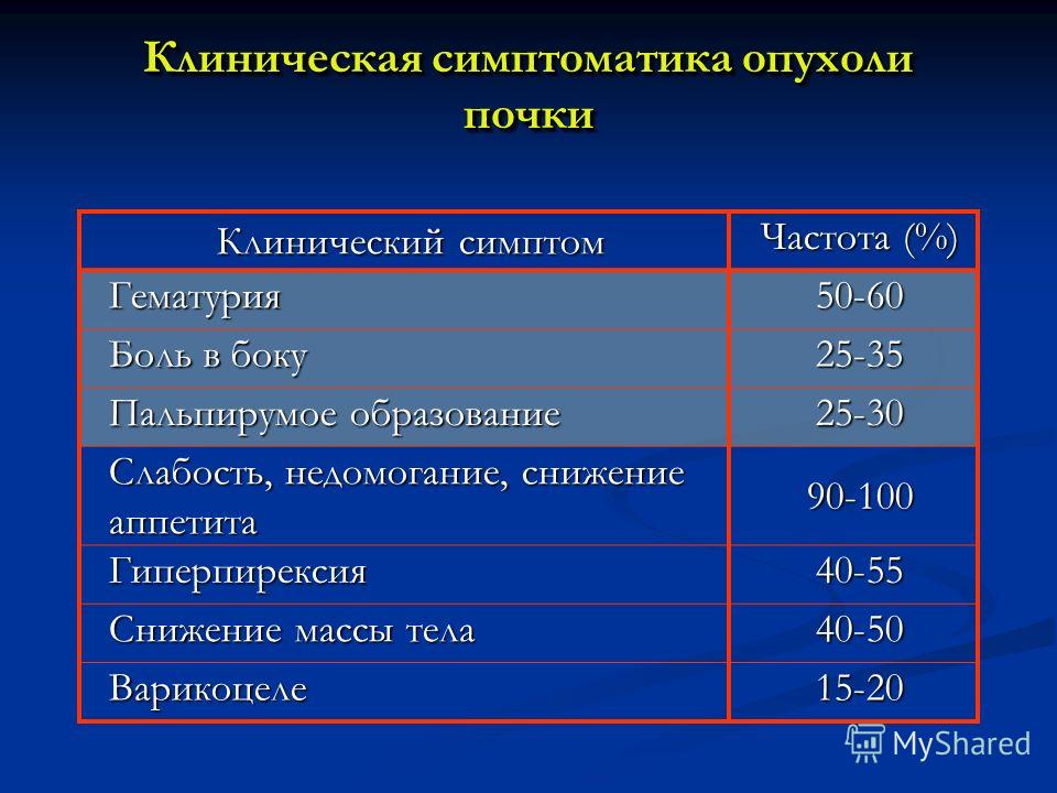 Симптомы рака почки на ранней стадии