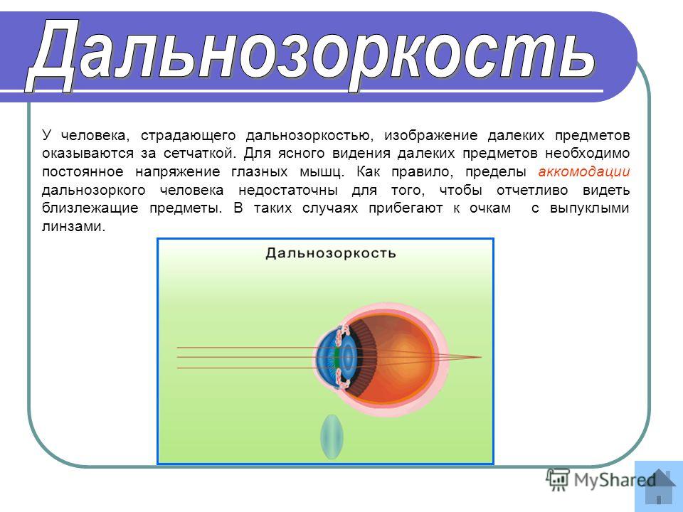 Презентация болезни глаз. Причины дальнозоркости. Заболевания глаз дальнозоркость. Как видят дальнозоркие люди
