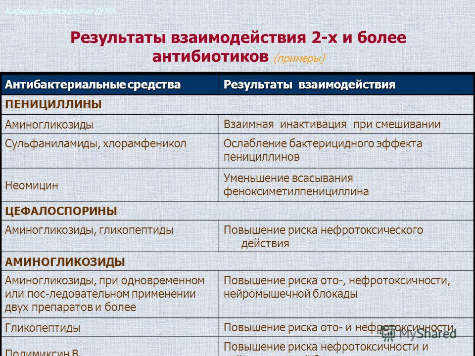 Виды антибиотиков. Классификация антибиотиков с примерами. Группы антибиотиков классификация и препараты таблица. Антибактериальные препараты таблица. Антибиотики классификация по группам с примерами.