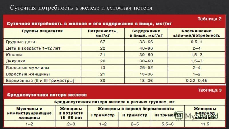 Анемия легкой степени