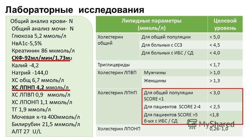 Мочевина креатинин калий