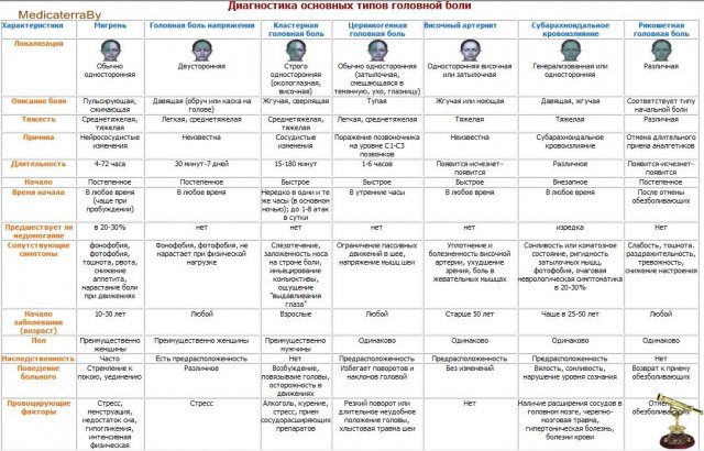 Виды головной боли в картинках и их