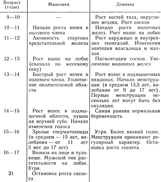 Переходный возраст у девочек фото