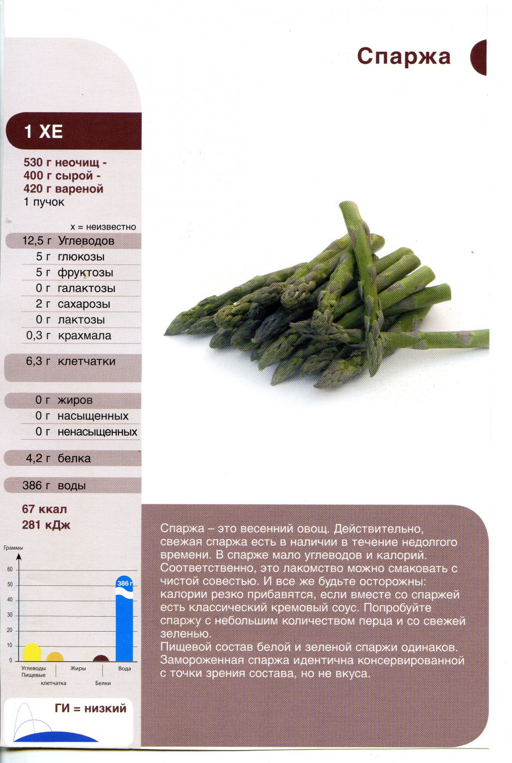 Спаржа калории на 100. Спаржа калорийность. Спаржа состав. Спаржа пищевая ценность. Спаржа углеводы.