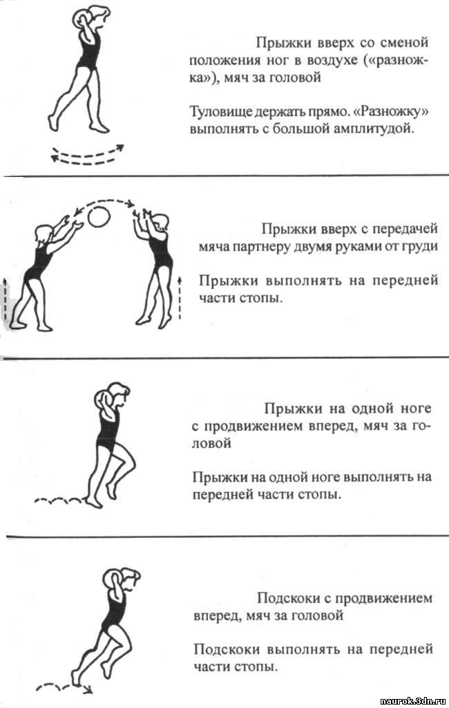 Виды прыжков упражнения