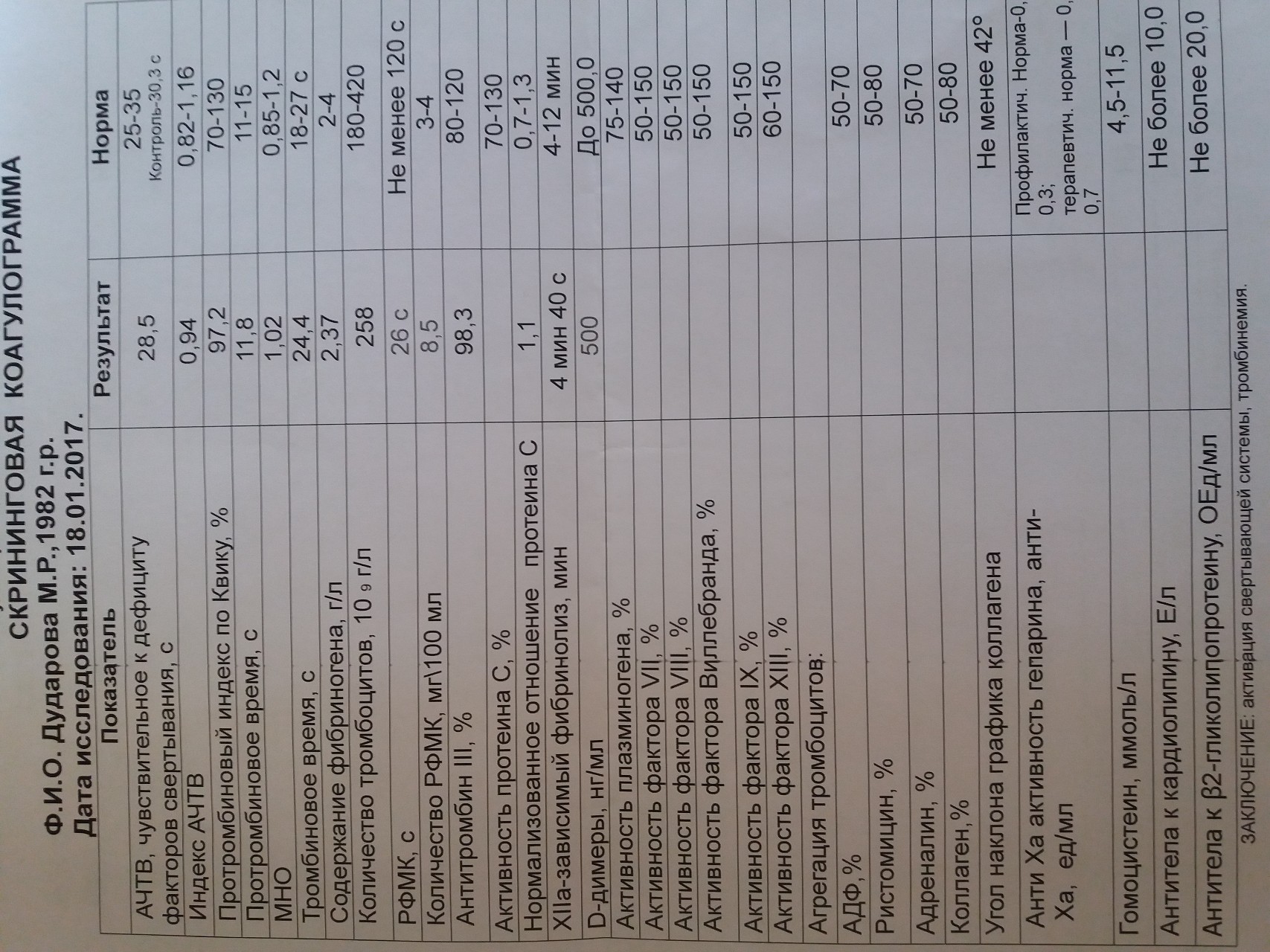 Коагулограмма что это такое за анализ. Коагулограмма мно АЧТВ Пти. Исследование крови коагулограмма норма. Норма анализа коагулограммы крови. Свертывающая система крови анализ норма.