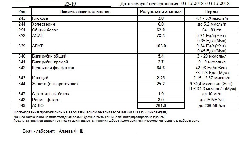 Фактор в биохимическом анализе