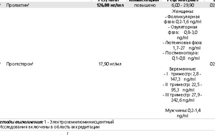 Пролактин повышен. Пролактин на 3 день цикла норма. Пролактин повышен у женщины. Пролактин норма у женщин. Пролактин фолликулярная фаза.