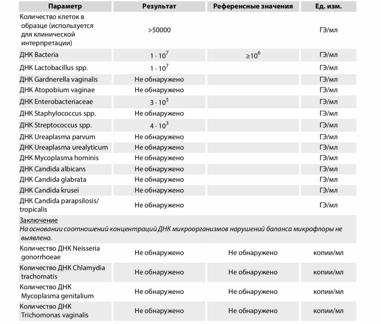 ДНК bacteria норма у женщин