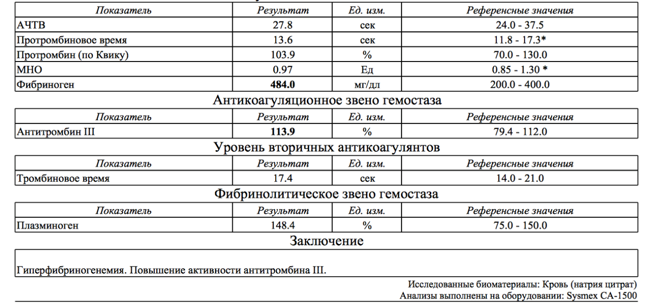 Коагулограмма ориентировочное исследование системы гемостаза