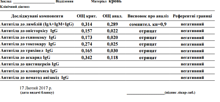 Токсокара igg. Аскаридоз анализ крови на антитела. Исследование антител к аскарида IGG. Результат анализа на паразитов. Расшифровка анализа на паразитов.