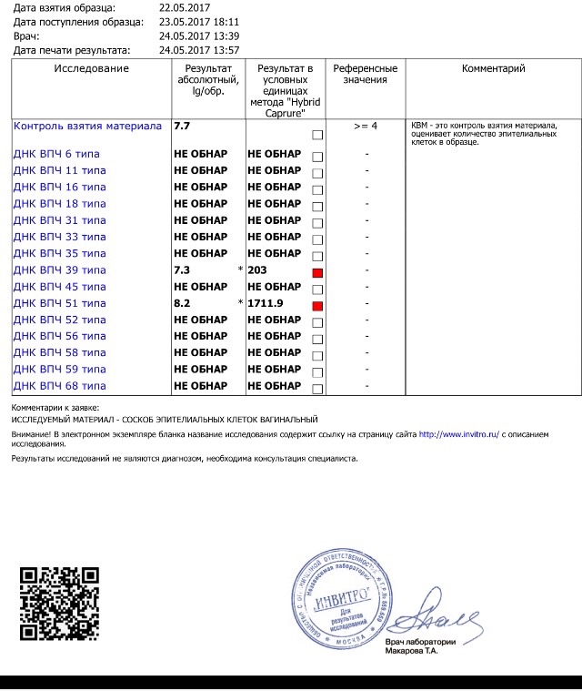 Впч типы расшифровка. Вирус папилломы человека 21 ПЦР анализ. Расшифровка анализа вируса папилломы человека методом ПЦР. Вирус папилломы человека норма в анализе.