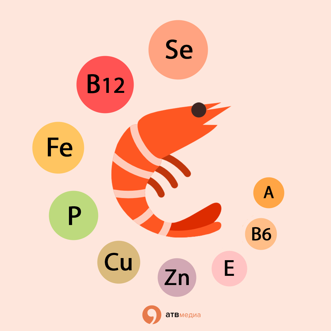 Польза креветок. Витамины в креветках. Какие витамины в креветках. Креветки витамины и микроэлементы. Витамины в вареных креветках.