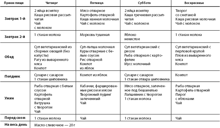 Какие запеканки можно есть после удаления желчного пузыря