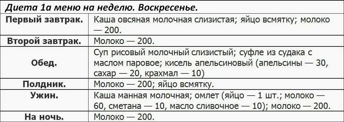 План питания после резекции желудка