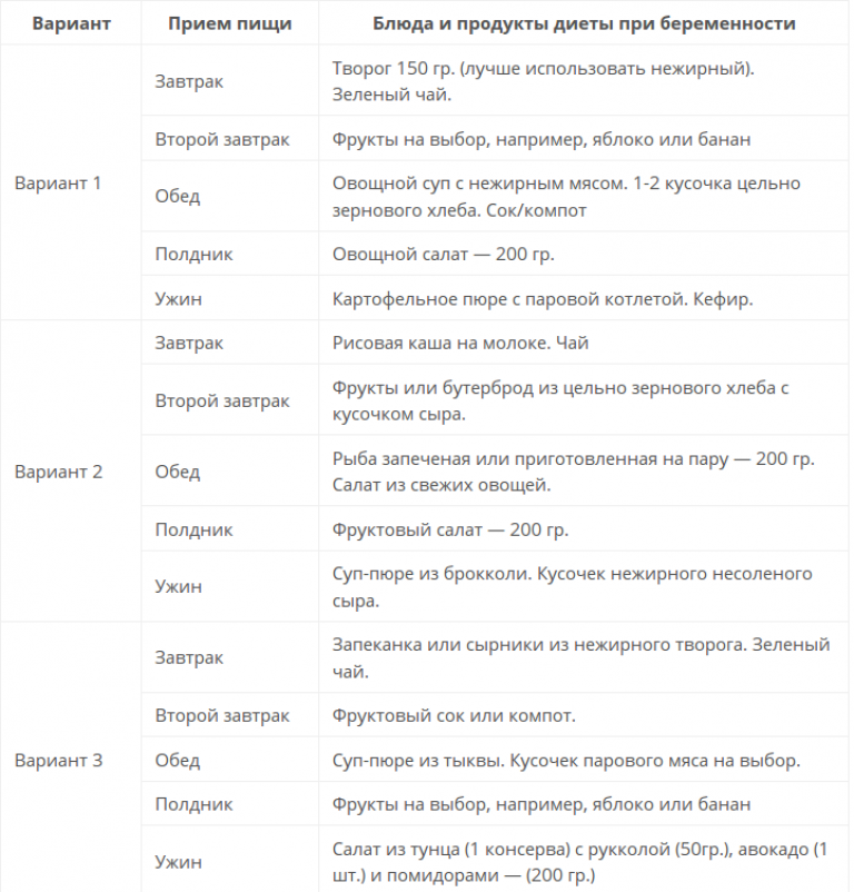 Диета 1 триместра. Диета для беременных для снижения веса 1 триместр. Меню для беременных 1 триместр для снижения веса. Диета для беременных 2 триместр для снижения веса. Меню для беременных 2 триместр для снижения веса.