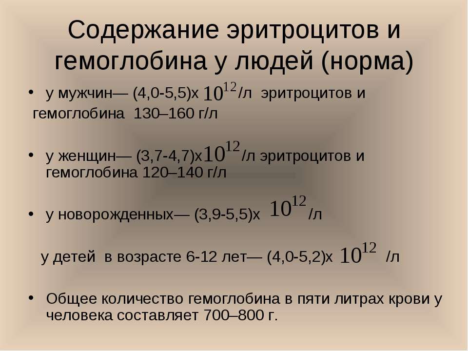 Гемоглобин у мужчин. Содержание эритроцитов в норме. Норма гемоглобина у мужчин. Норма гемоглобина и эритроцитов. Эритроциты норма у мужчин.