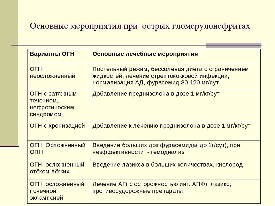 План сестринских вмешательств при остром гломерулонефрите