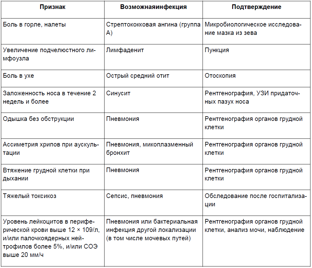 Бактериальная инфекция по анализу. Показатели анализа крови при бактериальной инфекции. Как отличить по анализу крови вирусную инфекцию. Отличие вирусной инфекции от бактериальной симптомы у детей. Отличие бактериальной от вирусной инфекции в анализах.