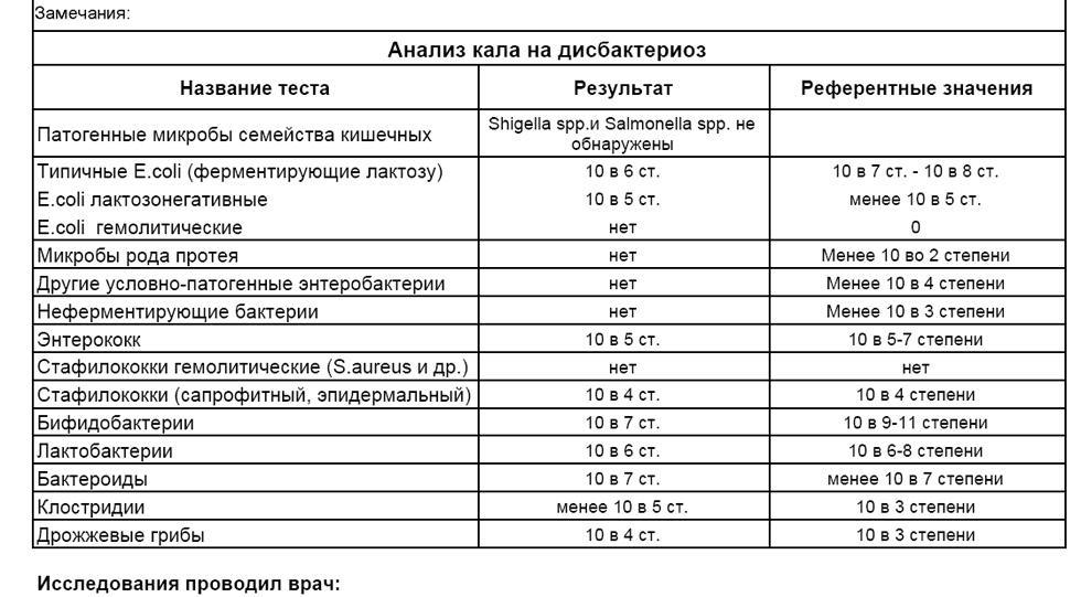 Схема лечения стафилококка