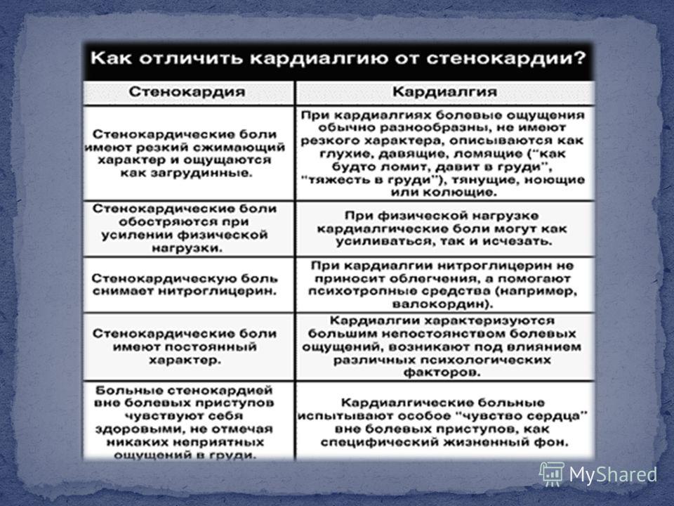 Как отличить сердечную боль от несердечной. Как отличить остеохондроз от сердечной боли. Отличия стенокардия от кардиалги. Как отличить сердечную боль от. Жалобы при кардиалгии.