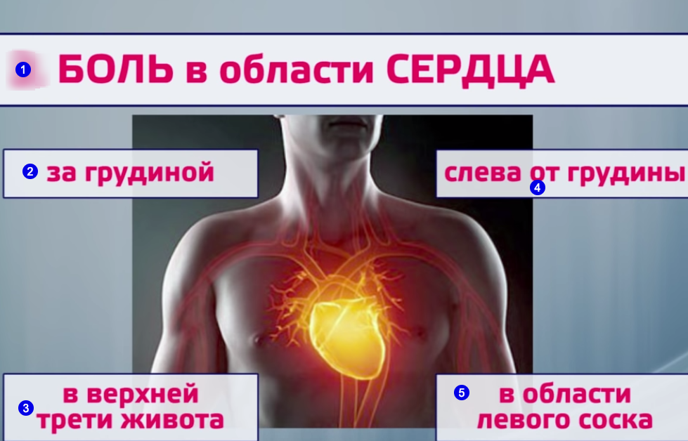 Болит сердце. Боль в области грудной клетки. Ноющая боль в левой грудине. Болит слева в грудной клетке слева. Боль в груди к какому врачу