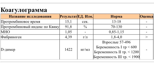 Коулограмм. Коагулограмма д-димер. Исследования коагулограмма д димер. Коагулограмма д-димер норма. Коагулограмма расшифровка д димер.