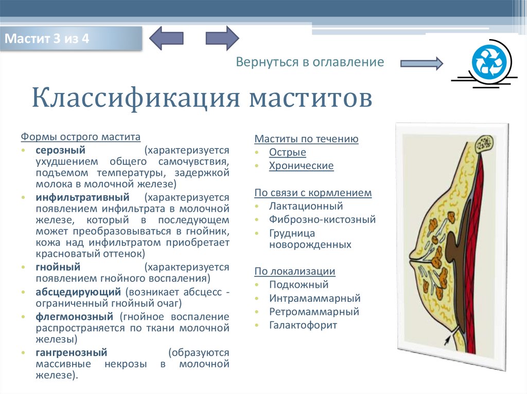 Лактостаз карта вызова