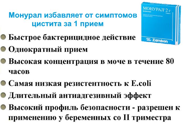 Лечение хронического цистита у женщин препараты эффективные схема