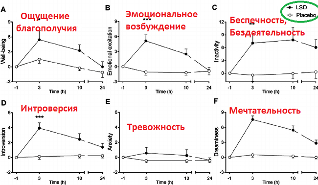 эффекты лсд