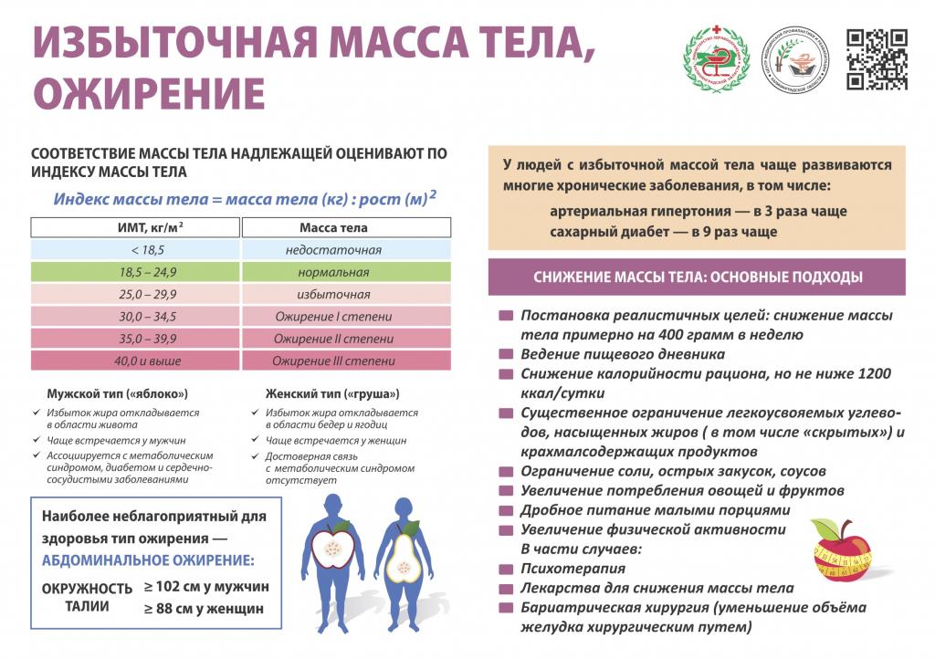 Профилактика ожирения у детей диаграмма - 95 фото