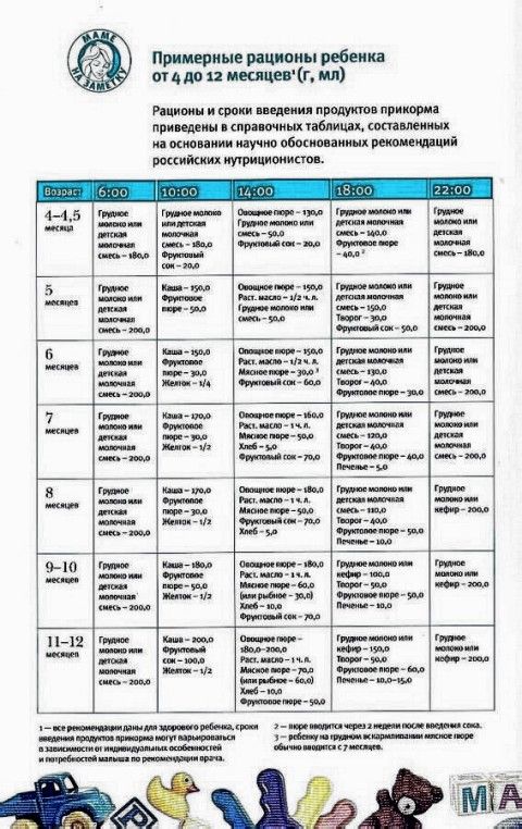 Схема прикорма по воз таблица - 96 фото