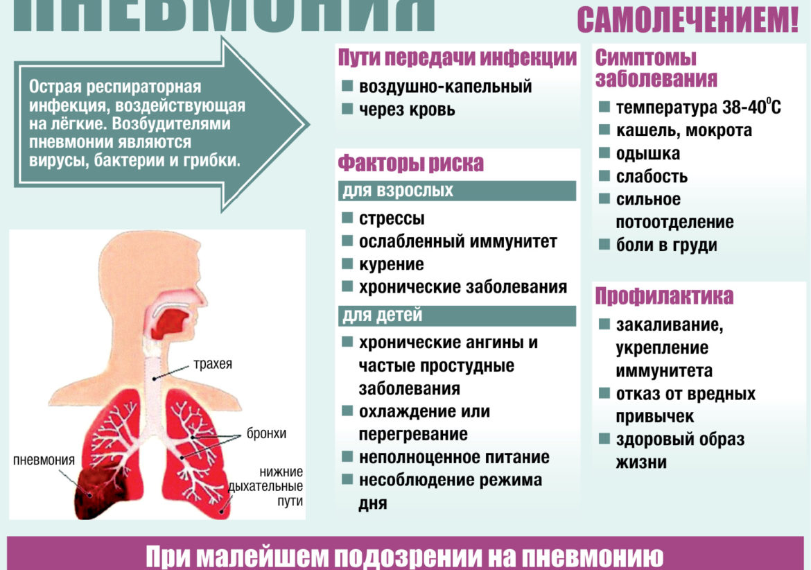 Борьба с пневмонией