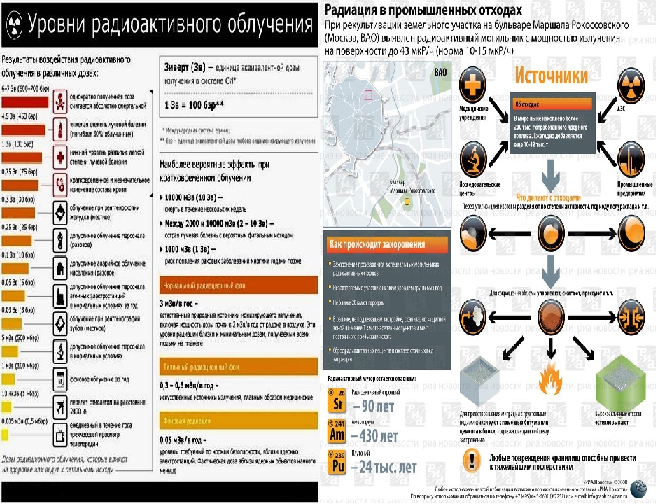 Сколько радиации. Уровни излучения радиации таблица. Допустимые уровни радиации в микрорентгенах. Нормы радиации для человека таблица. Таблица уровней радиоактивного излучения.