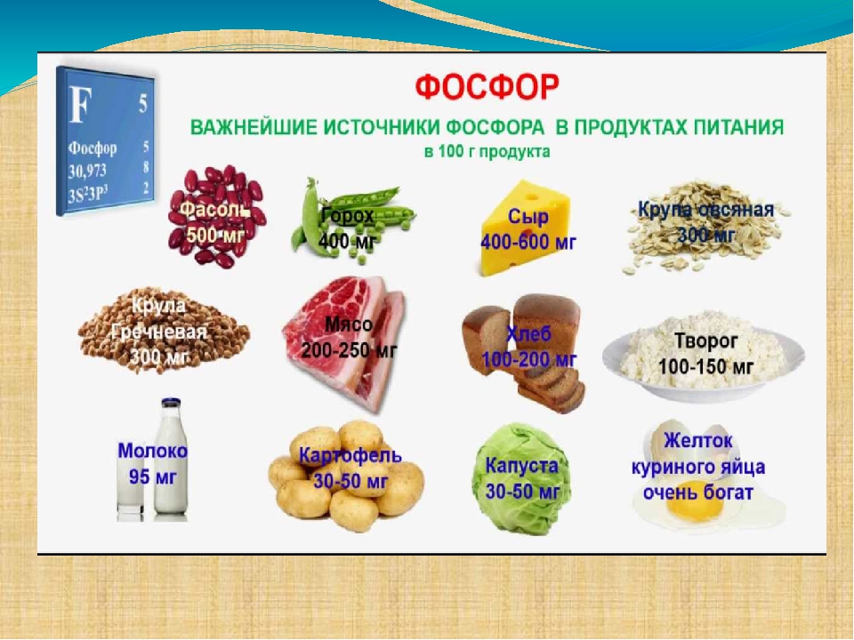 Фосфор в продуктах