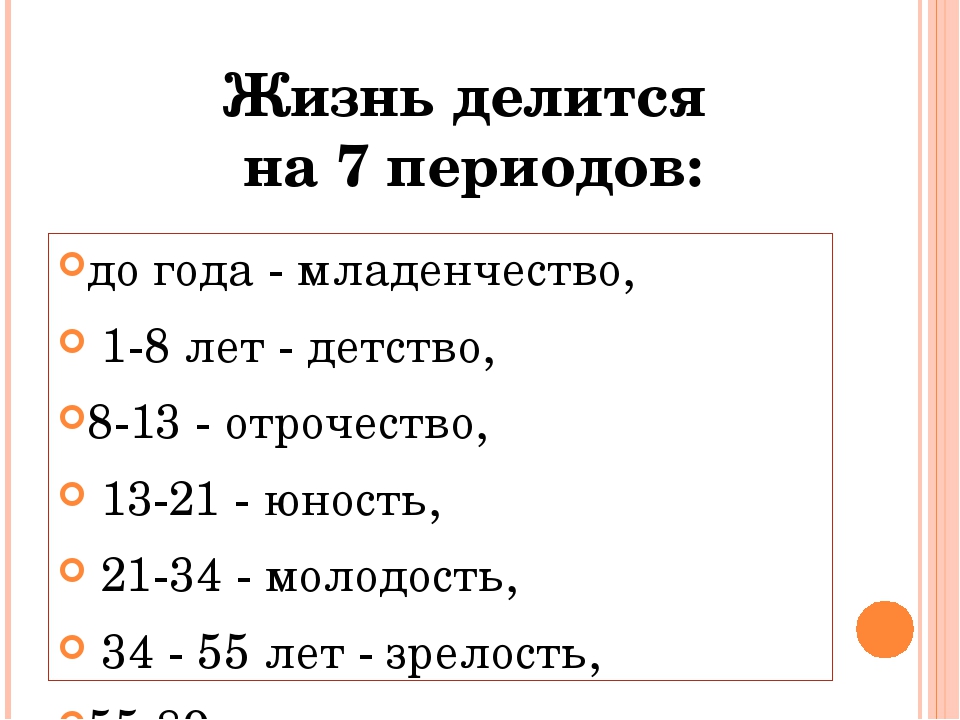 Возрастные периоды человека картинка