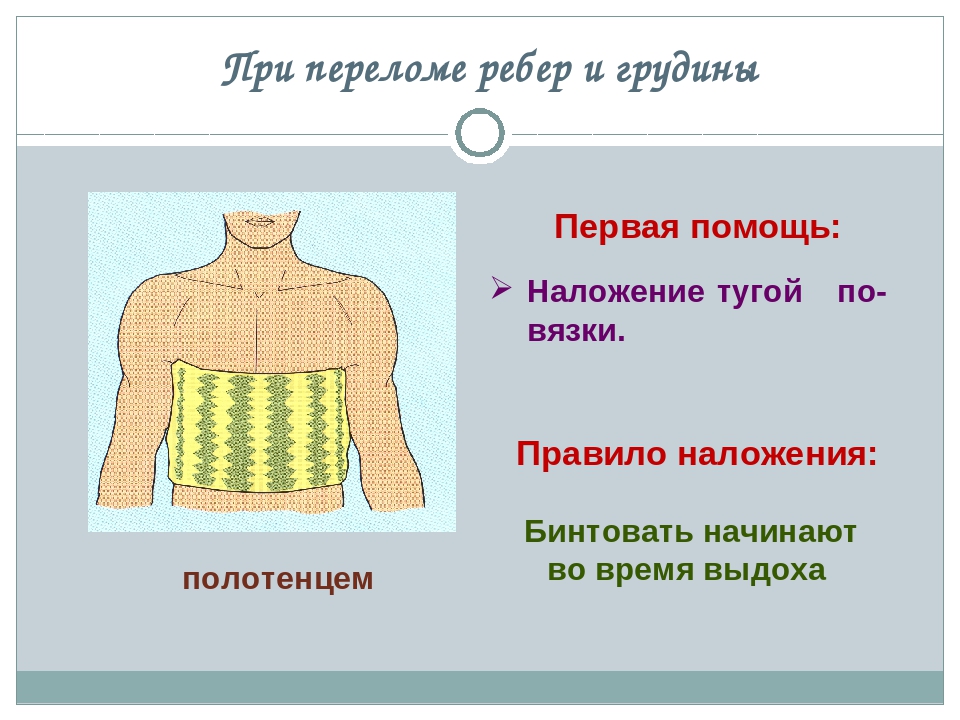 Перелом ребра карта вызова скорой