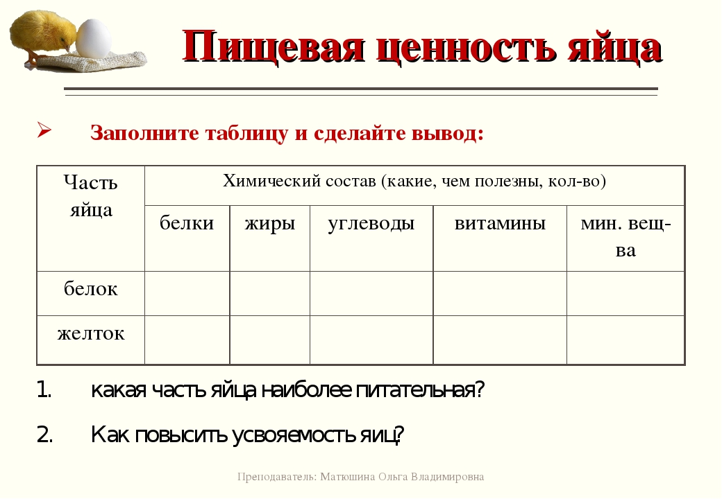 Ценность яиц. Пищевая ценность яиц таблица. Яйца и яйцепродукты пищевая ценность. Яйца пищевая ценность в 100г. Пищевая ценность яйца куриного.