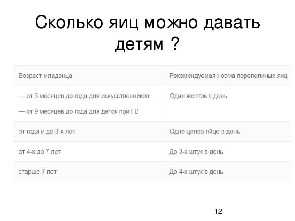 Яйца детям сколько. Сколько раз в неделю можно давать яйцо ребенку. Сколько можно съедать яиц в неделю ребенку. Сколько яйца можно давать ребенку в 1 год. Сколько яиц можно есть ребенку в 2 года в неделю.